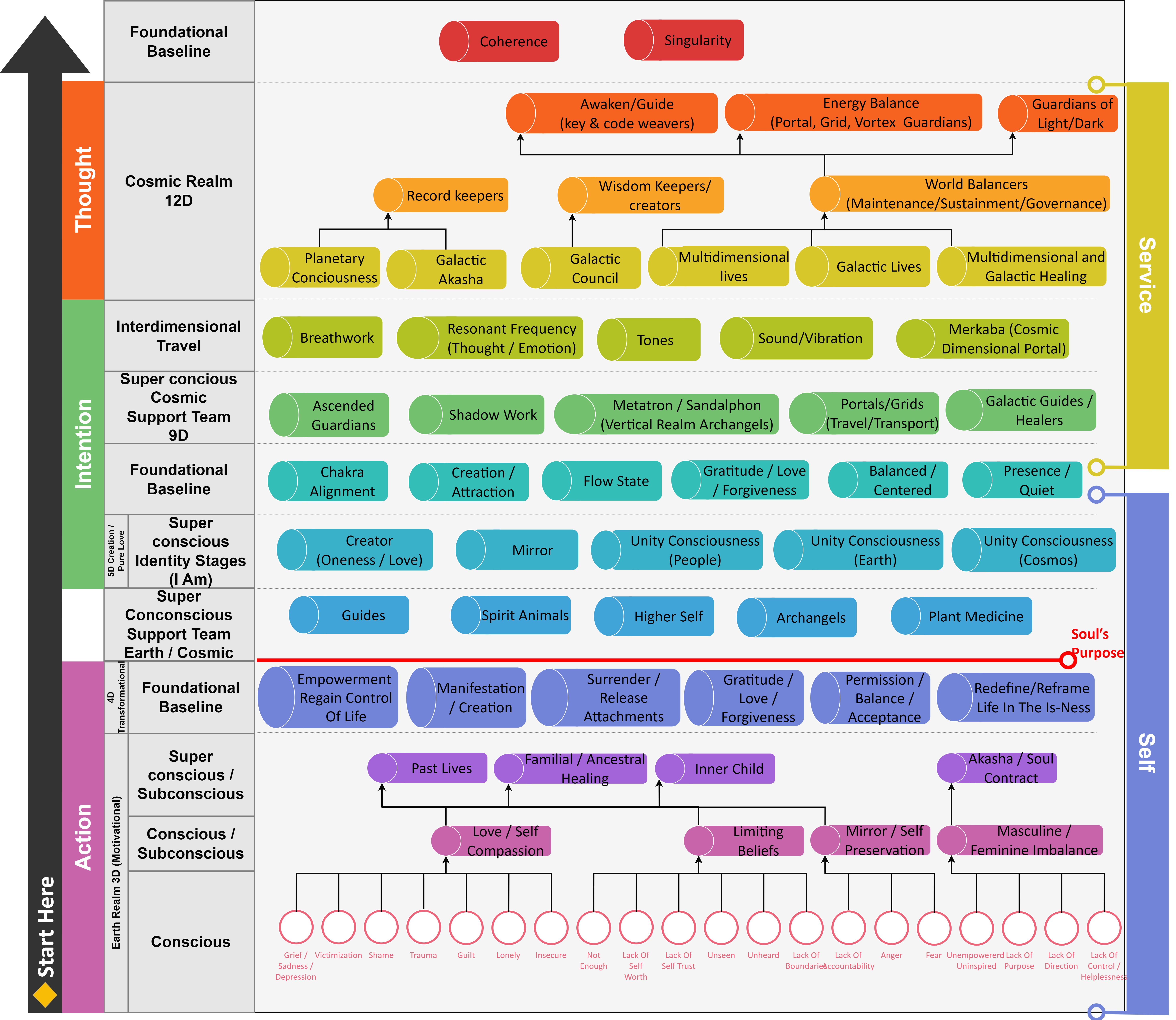 The Consciousness Framework Map